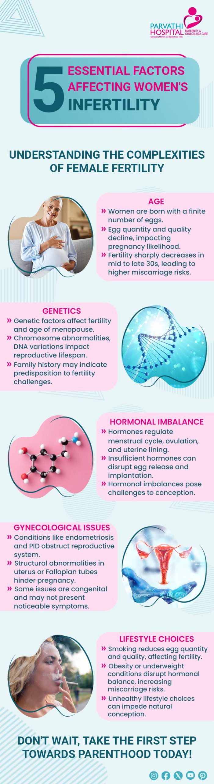 Essential Factors Affecting Women Infertility