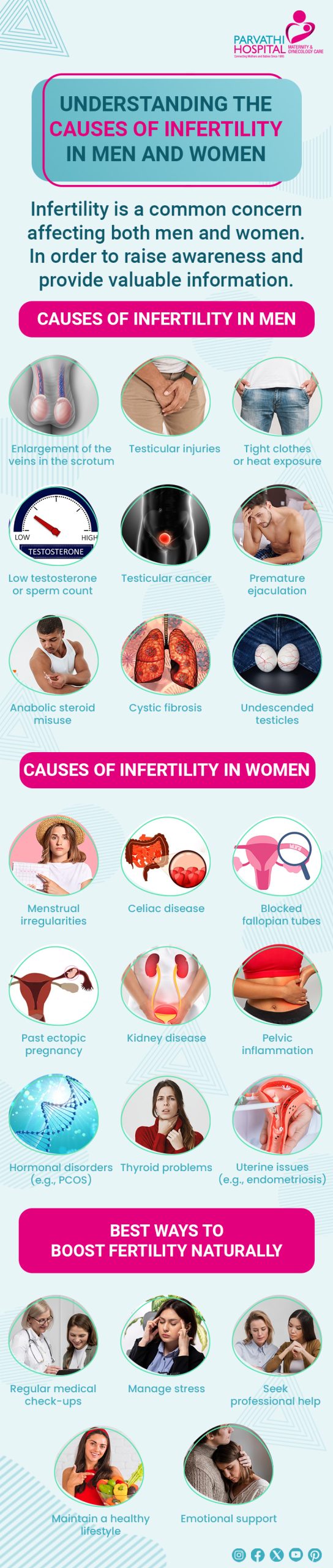 Causes of Infertility in Men and Women