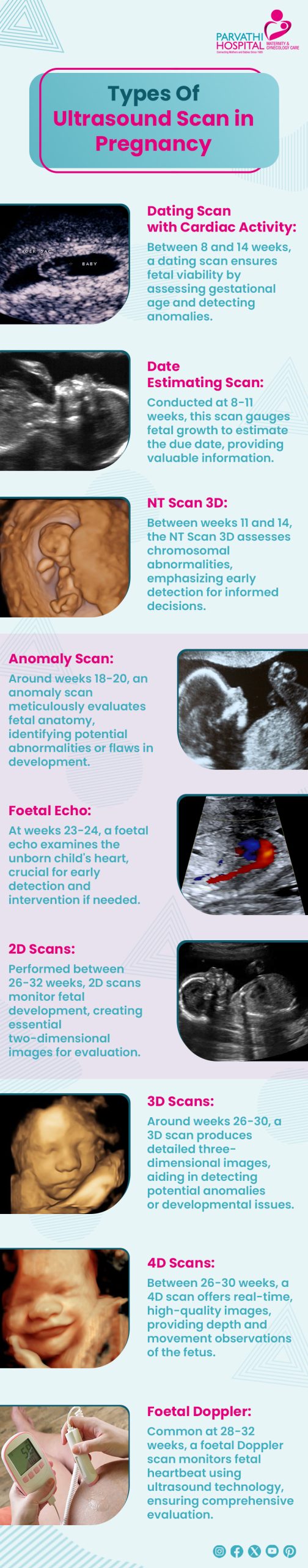 Ultrasound Scan in Pregnancy